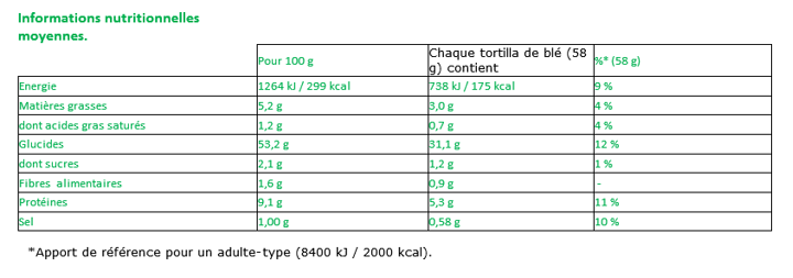 Wraps De Blé Nature